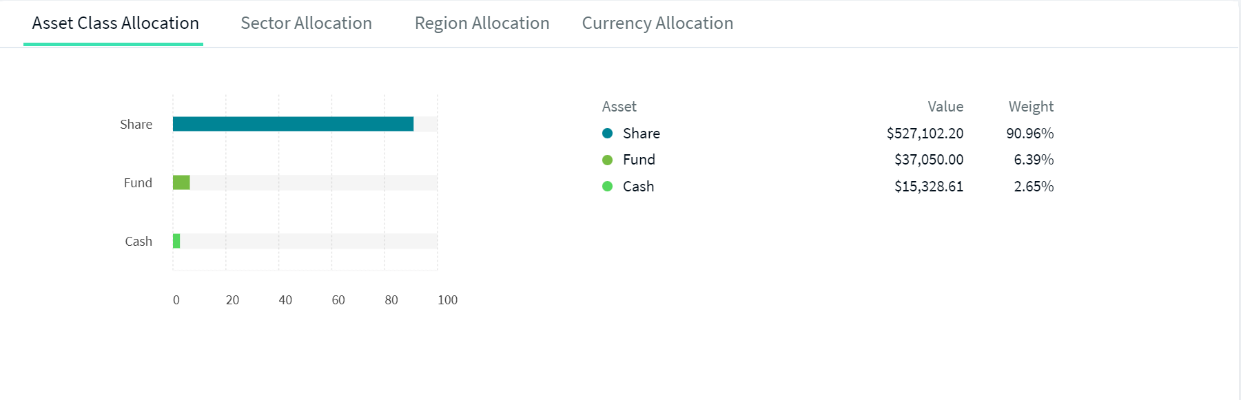 Asset Class Allocation